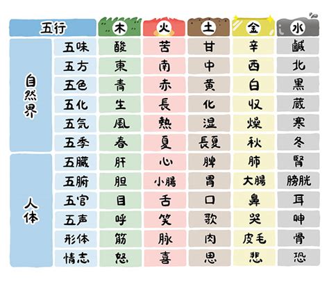 五行土色|五行色体表（配当表）とその解説－五行象・奈良